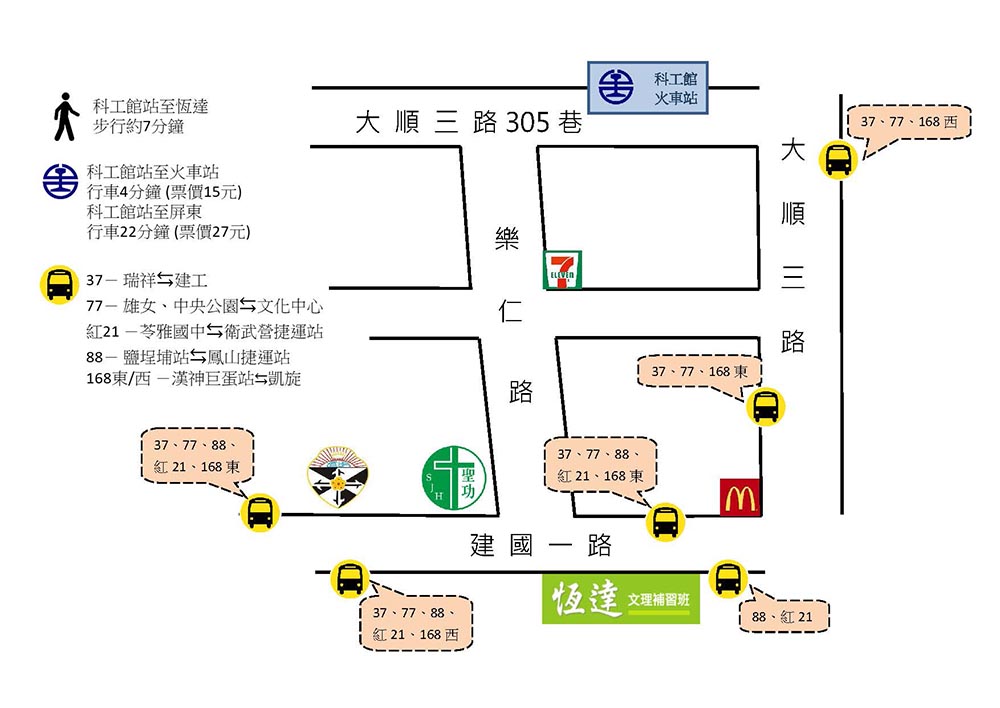 交通路線圖